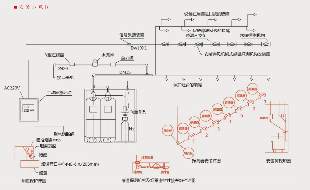 廚房自動滅火裝置 廚房自動滅火裝置